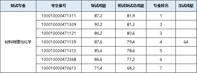 成人影院